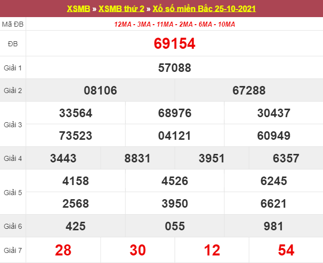 Dự đoán kết quả XSMB 26/10/2025